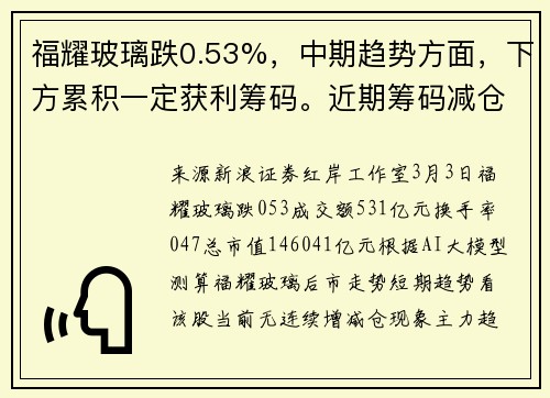 福耀玻璃跌0.53%，中期趋势方面，下方累积一定获利筹码。近期筹码减仓，但减仓程度减缓