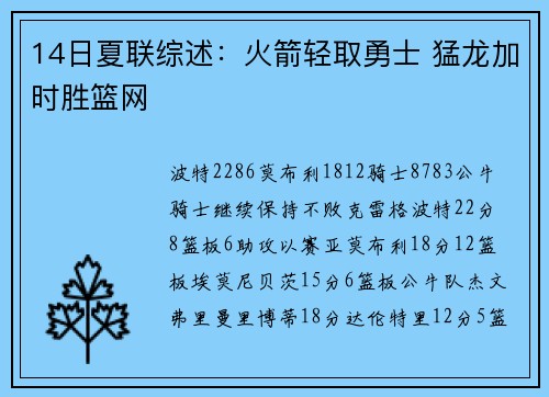 14日夏联综述：火箭轻取勇士 猛龙加时胜篮网